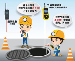 枣阳有限空间操作说明